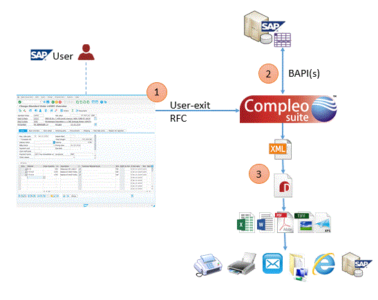 rfc-form-creation