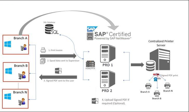 Digital Signatures - Practical Cryptography for Developers