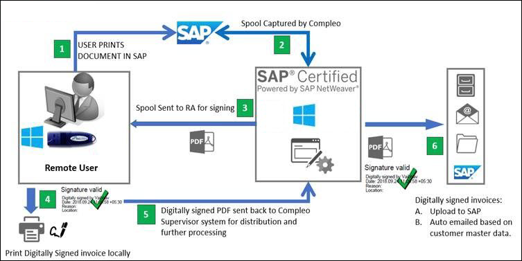 digitally sign documents free