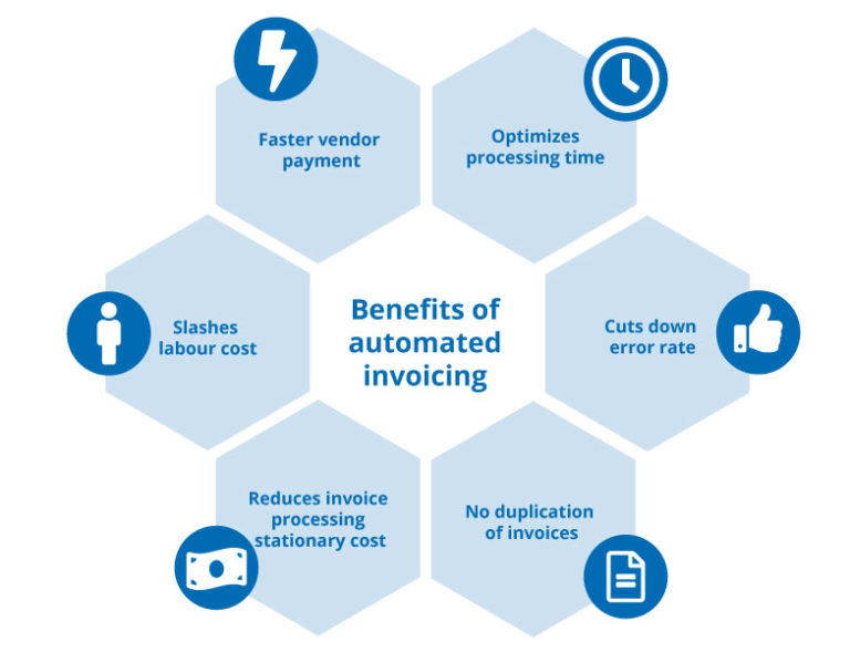 Invoice Automation: What You Need To Know - Symtrax Blog