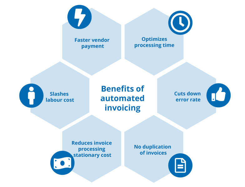 Benefits of automated invoicing