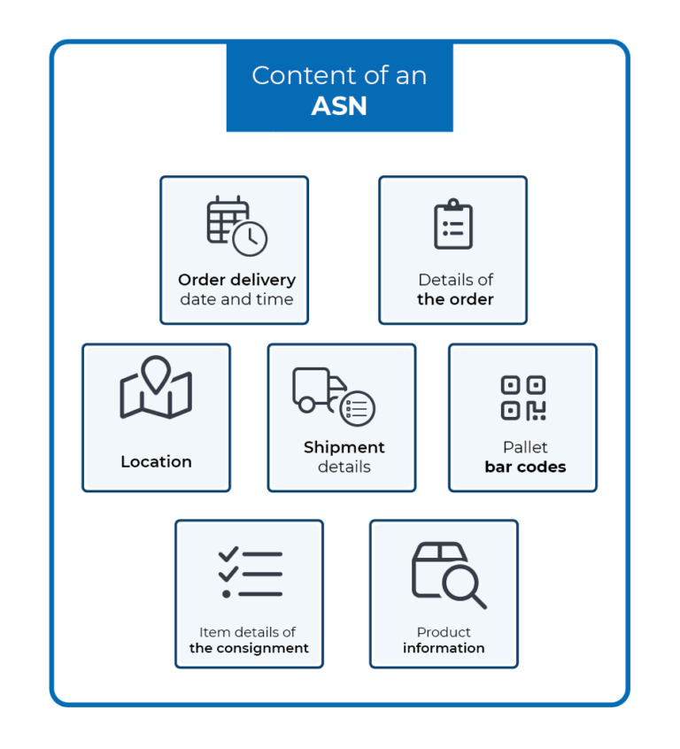 Easy Advance Shipping Notice Intimation into Customers Portal Symtrax