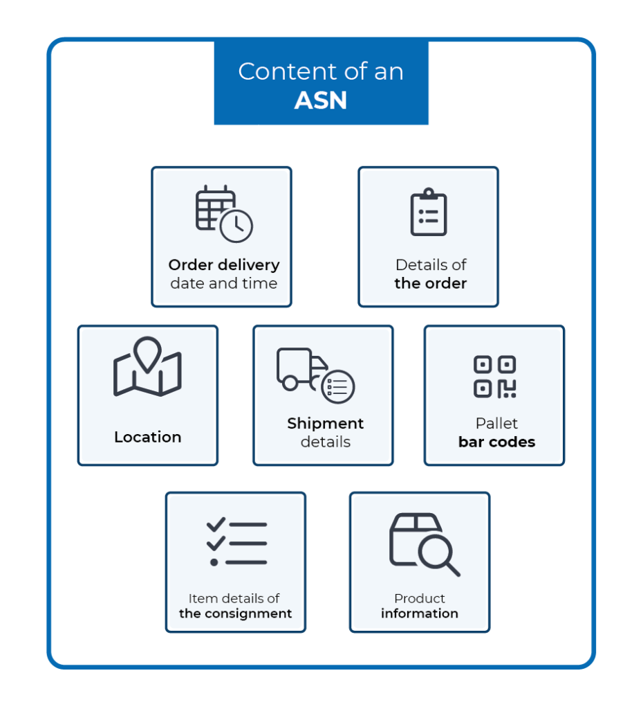 Content of ASN