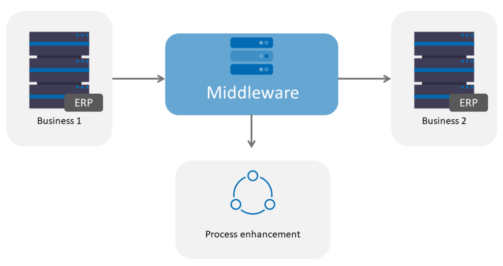 ros-2-architecture-overview-automatic-addison