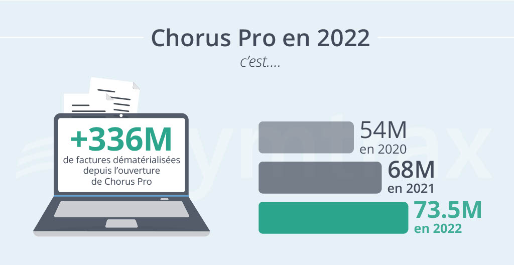 Chorus-pro-2022-chiffres