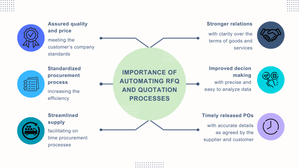 Importance of Automating RFQ and Quotation Processes
