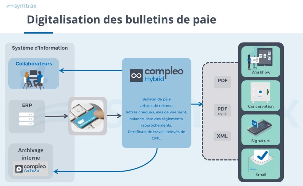 dématérialisation des bulletins de paie 