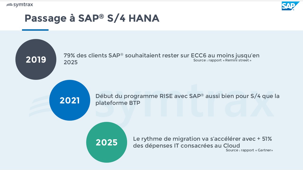 accélération des migrations vers le cloud SAP S/4 HANA