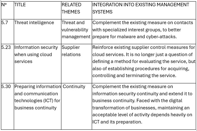 ISO table