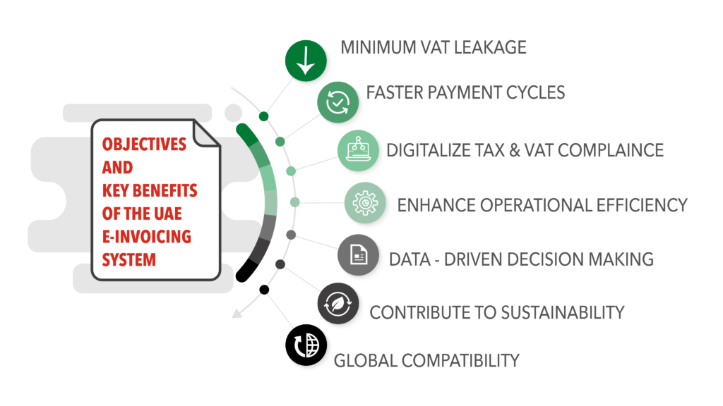 Objectives and Key Benefits of the UAE e-Invoicing System