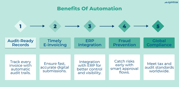 AP automation benefits
