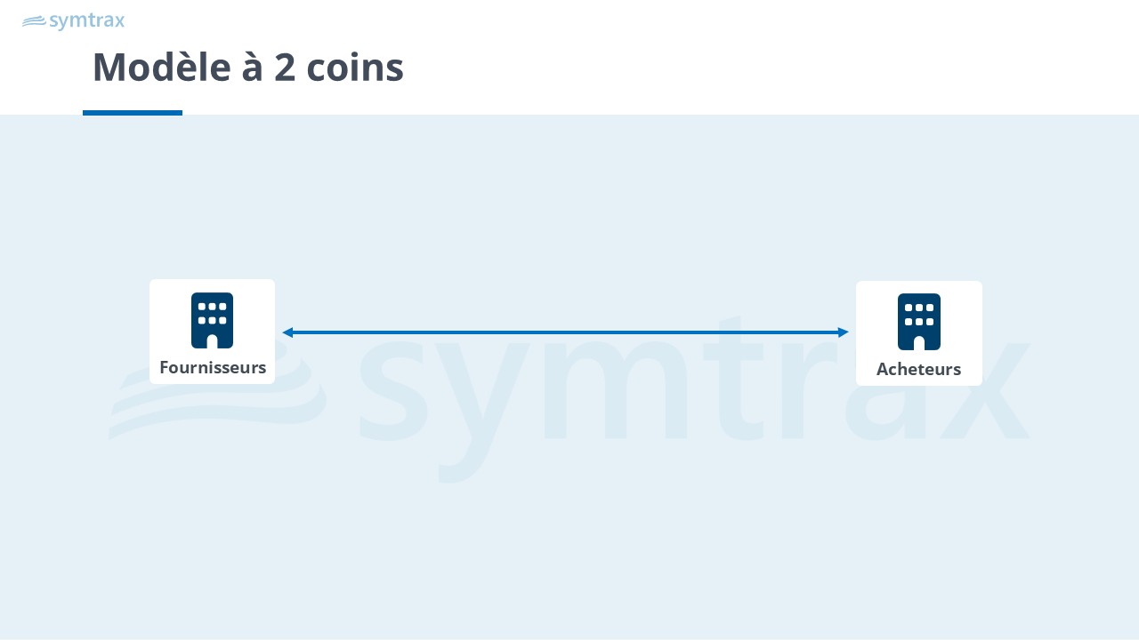 modele-factures-electroniques-2coins
