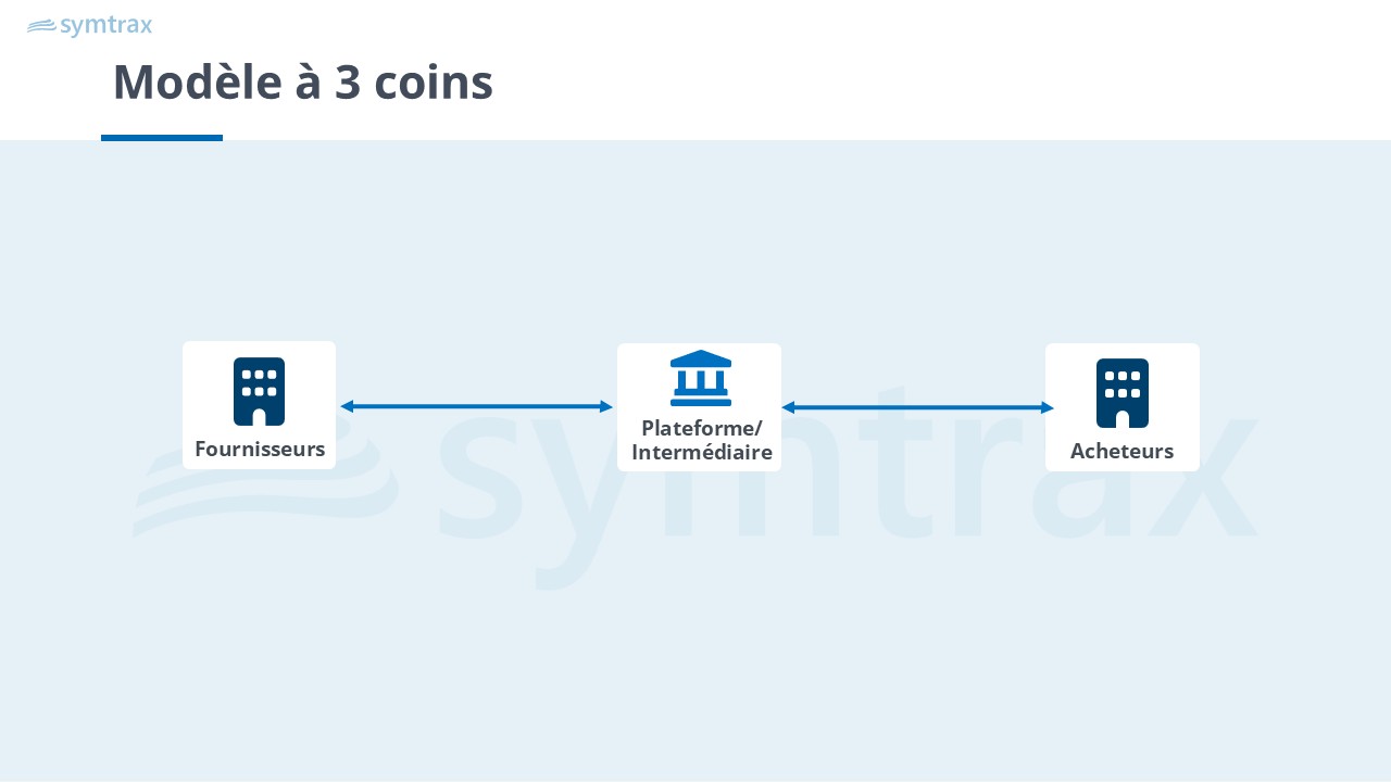 modele-factures-electroniques-3-coins