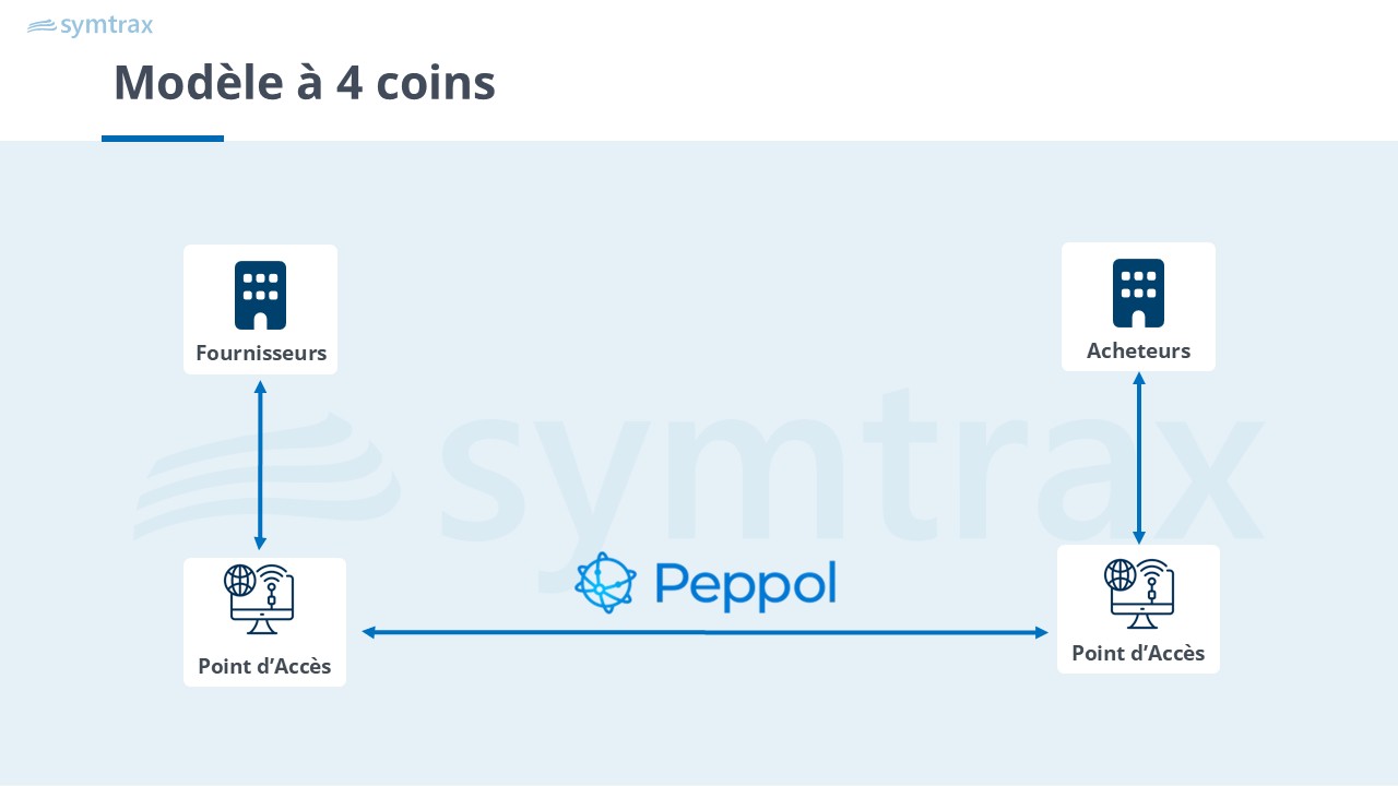 modele-factures-electroniques-4-coins