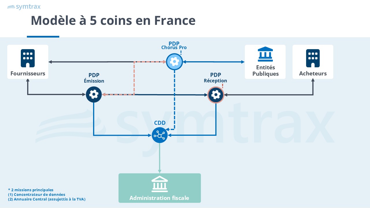 modele-5coins-France