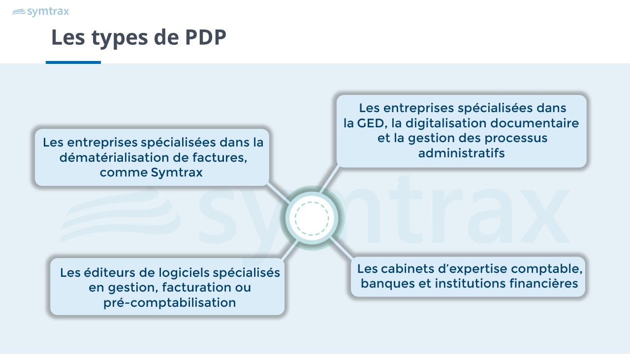4 types de pdp 