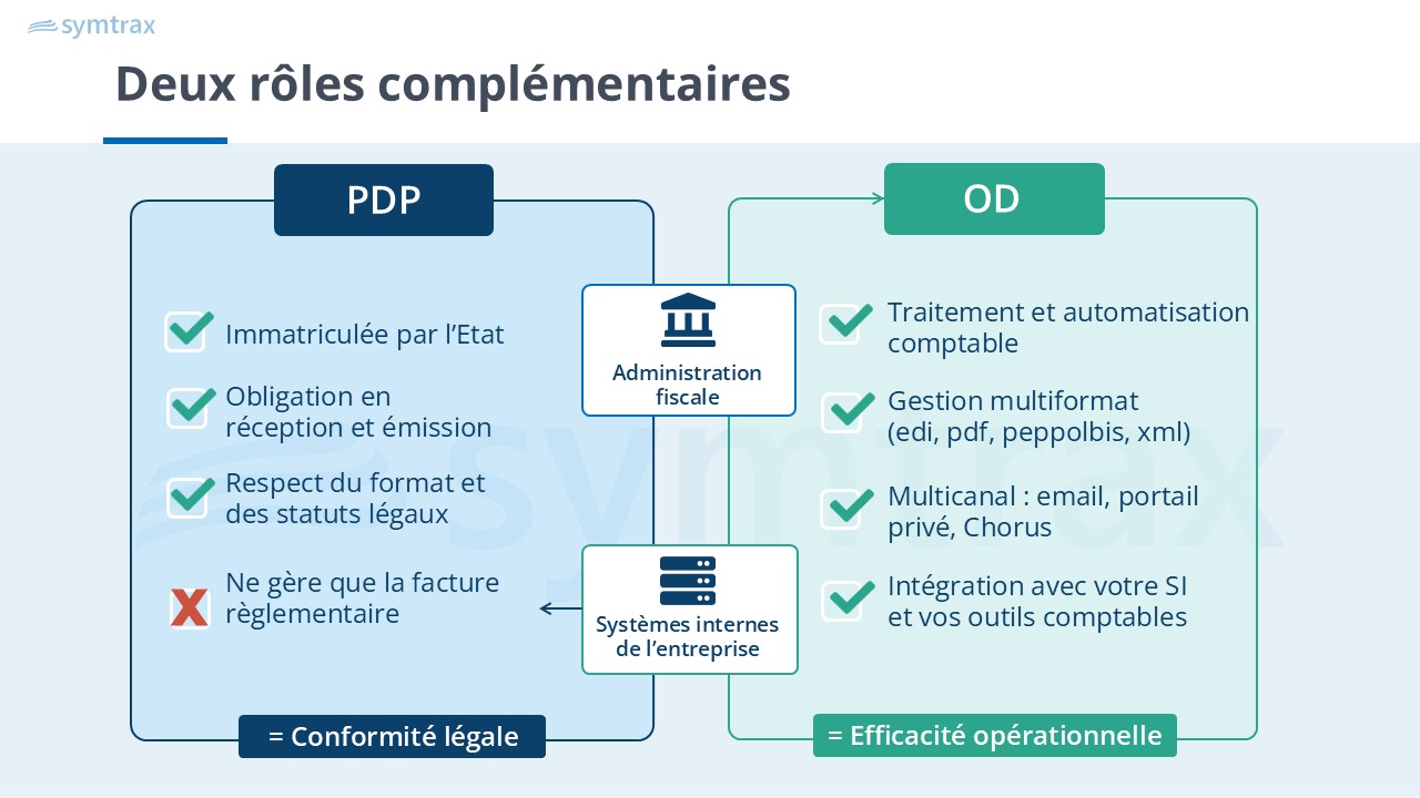 rôles complémentaires PDP OD 