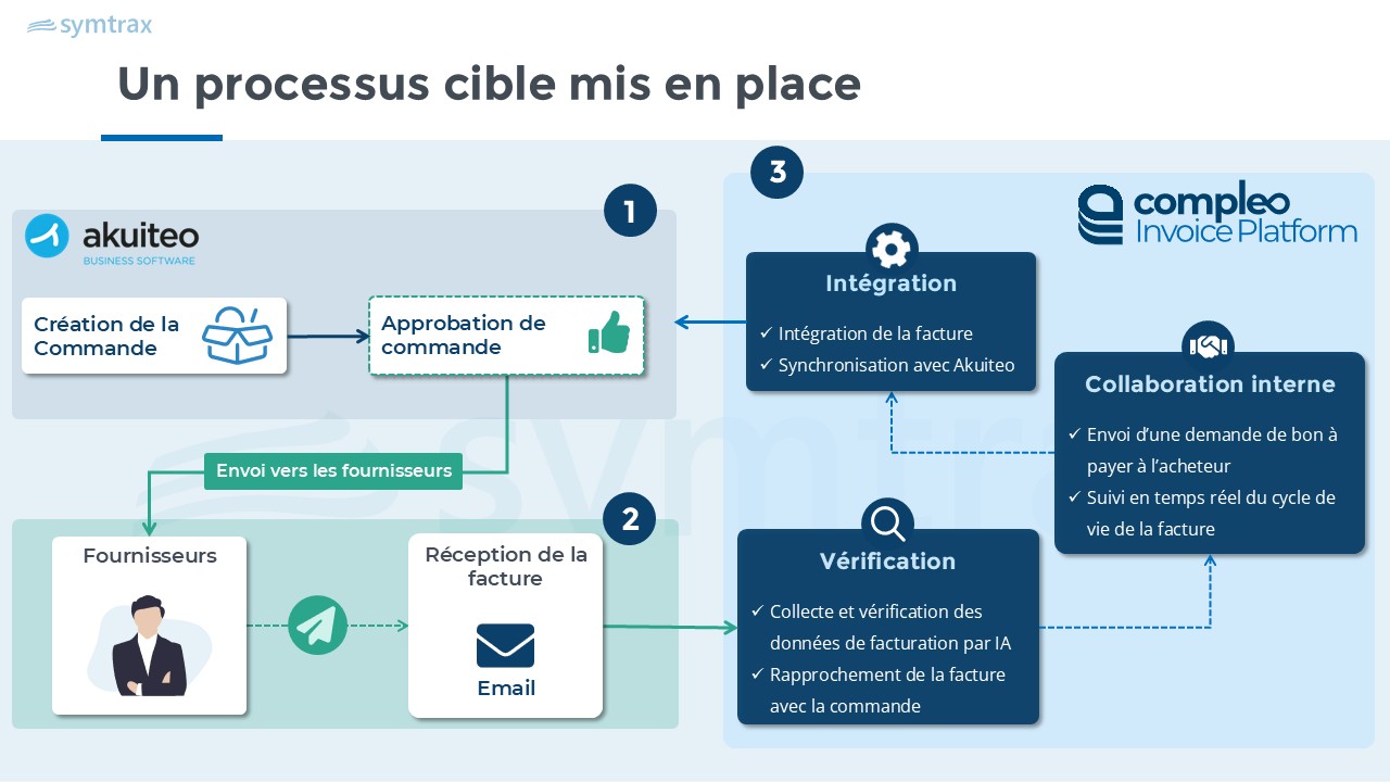 cas-urbanis-transformation-digitale