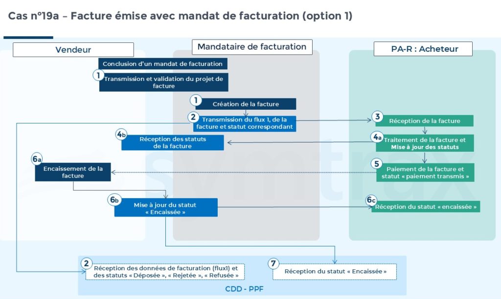 cas-dusage-19