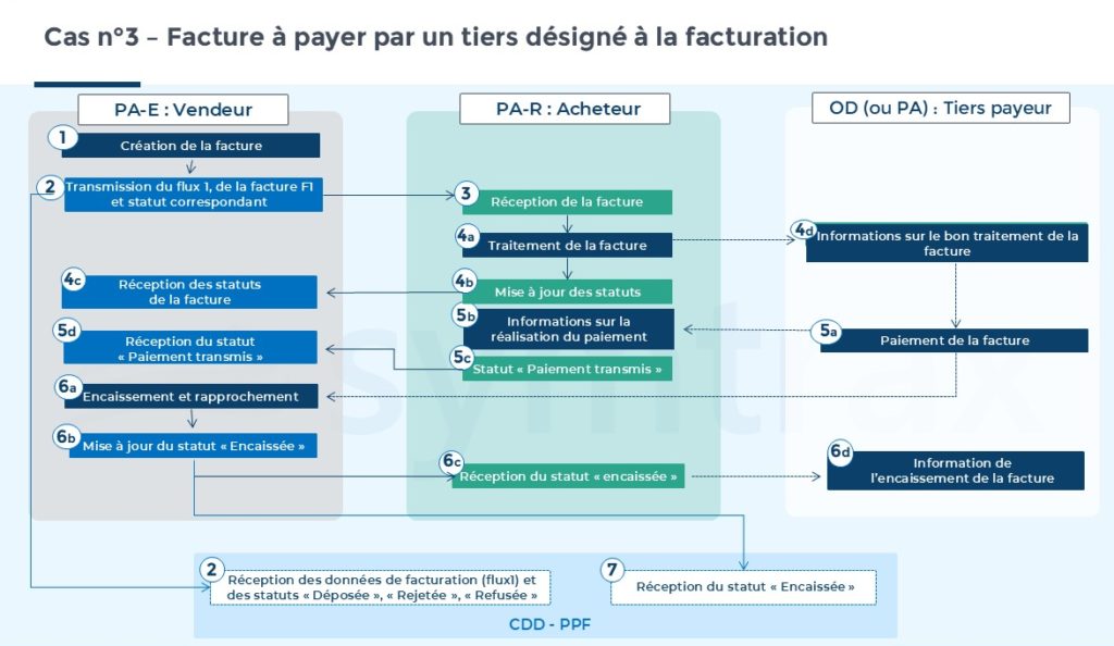 cas-d'usage-3