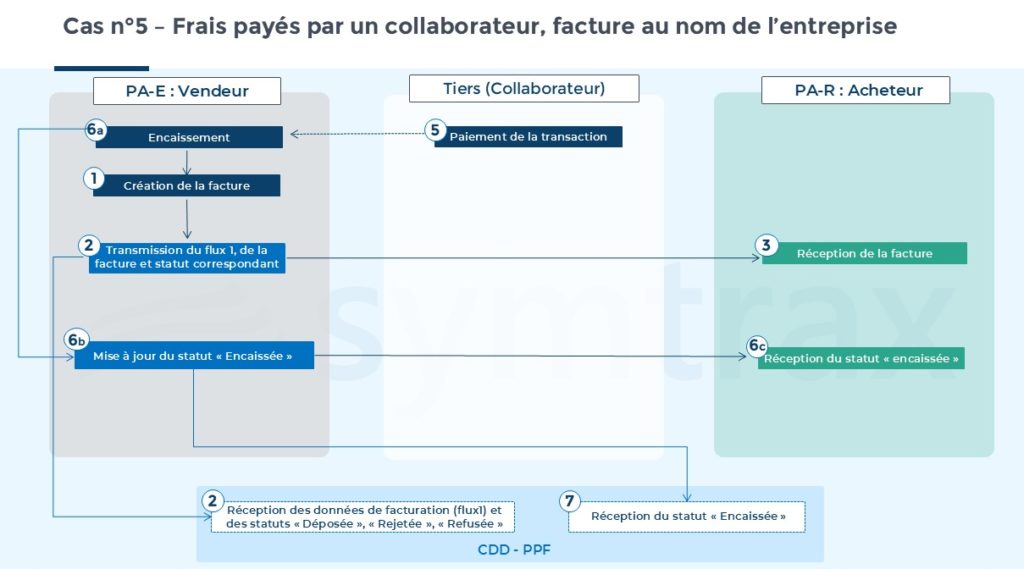 cas-dusage-cas-5