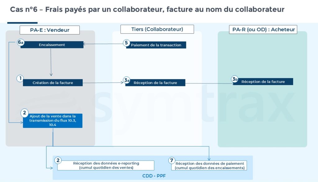 cas-dusage-cas-6