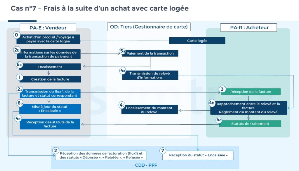cas-dusage-cas-7