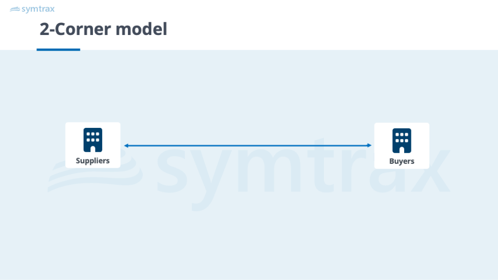 2-corner electronic invoice exchange model between supplier and buyer