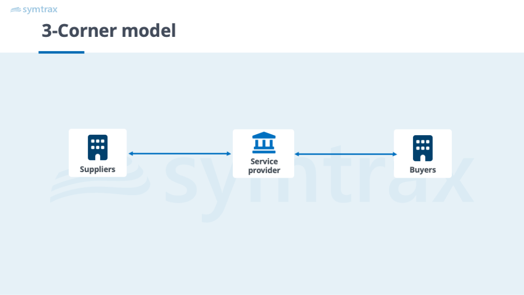 3-corner electronic invoice exchange model with a service provider