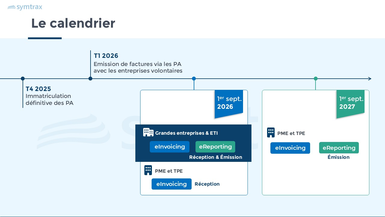 calendrier facturation électronique 2026