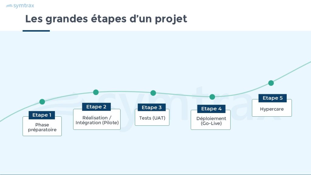 reussir son projet facturation électronique