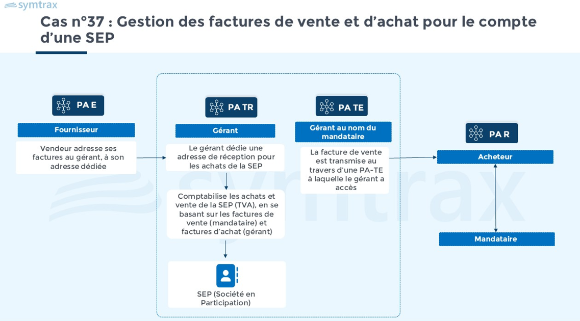 cas d'usage facturation électronique n°37 