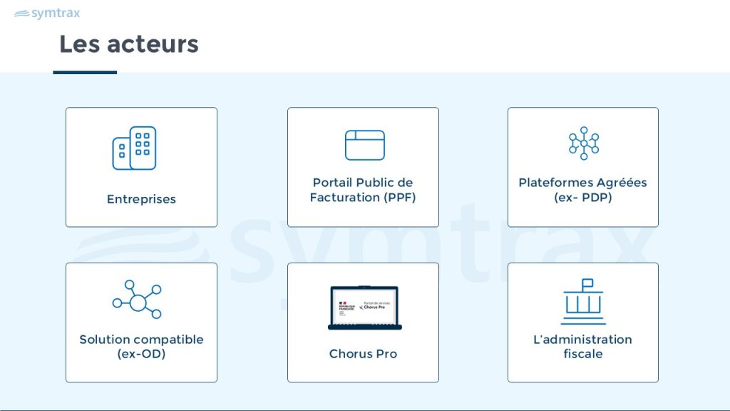 acteurs dans le cadre de la réforme de la facturation électronique 