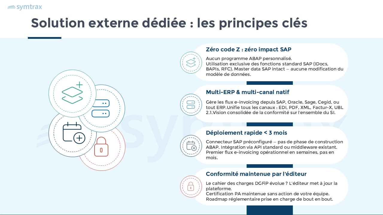 solution facturation electronique sap externe