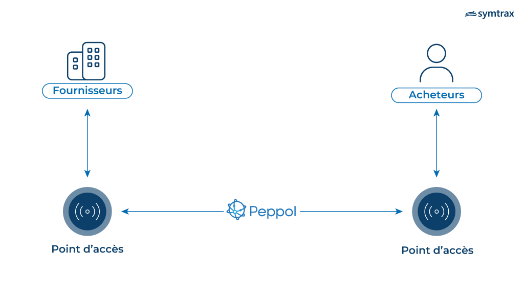 modele-quatre-coins-peppol