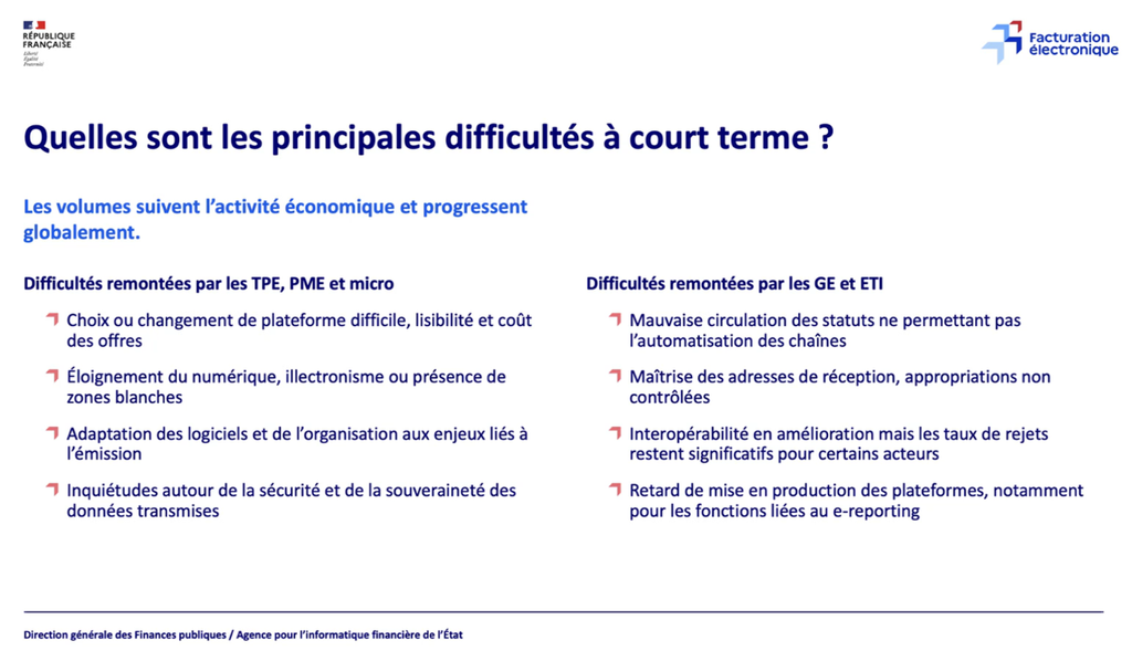 difficultes-dgfip-lancement-facturation-electronique-france